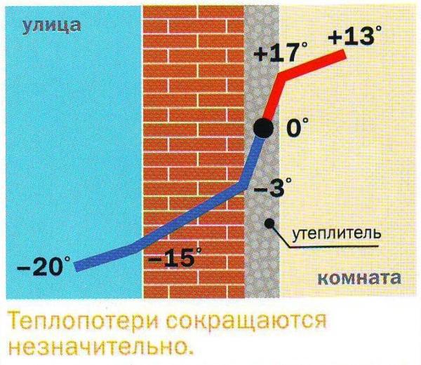 Пенополиуретан