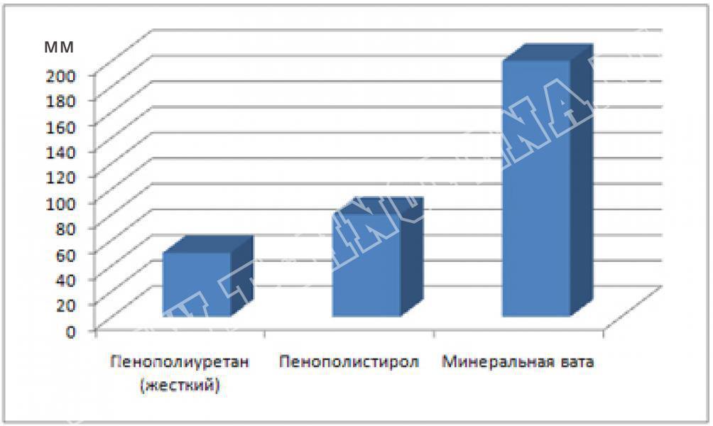 минеральная вата
