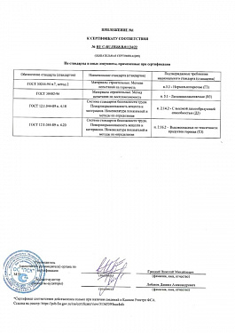 Сертификаты