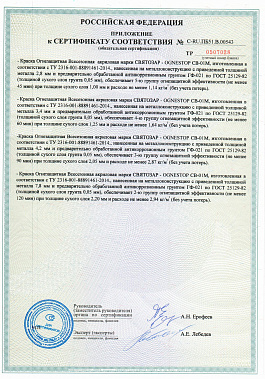 Сертификаты